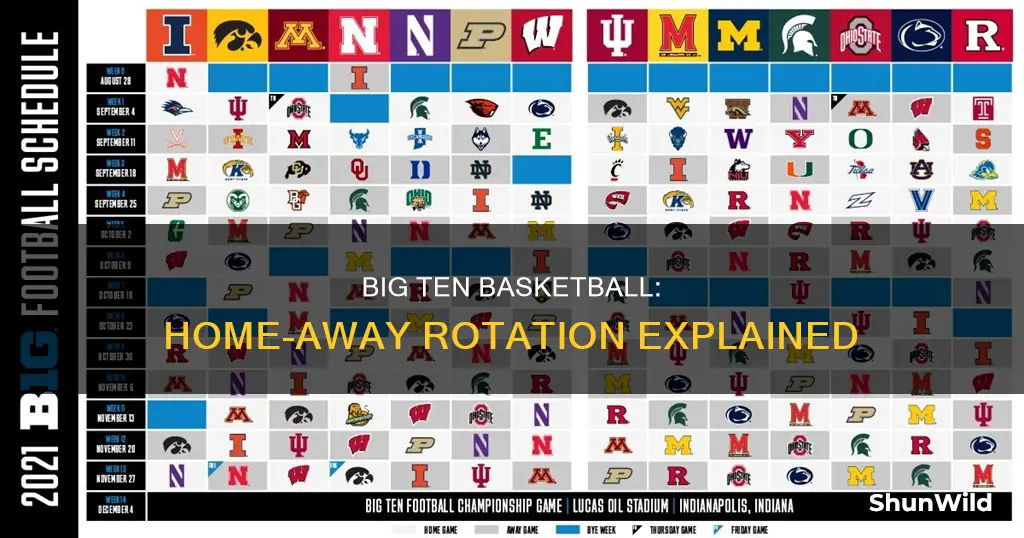 how does big ten rotatate home and away basketball