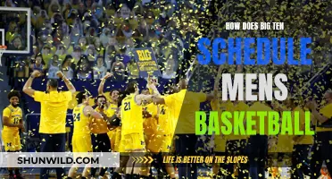 Big Ten's Scheduling Secrets for Men's Basketball