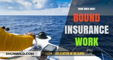 Boat Bound Insurance: Understanding Coverage and Benefits