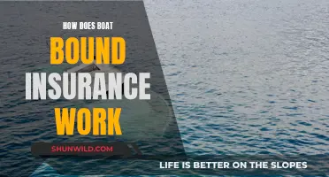Boat Bound Insurance: What You Need to Know