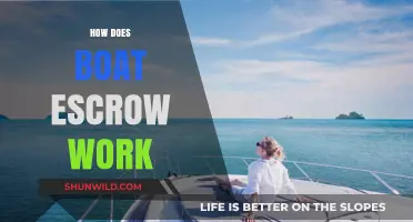 Boat Escrow: Navigating the Process for Safe Transactions