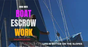 Boat Escrow: How Does the Process Work?