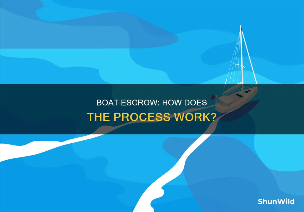 how does boat escrow work