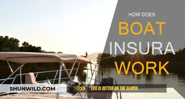 Understanding Boat Insurance: Coverage and Claims Process