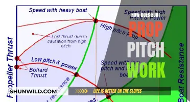 Understanding Boat Prop Pitch: What You Need to Know