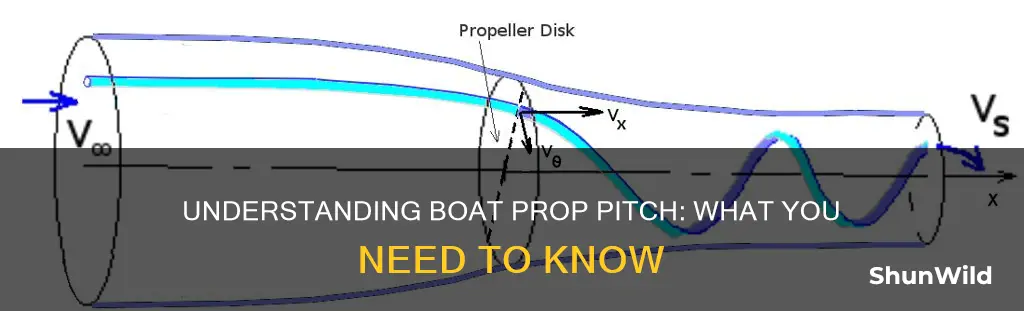 how does boat prop pitch work