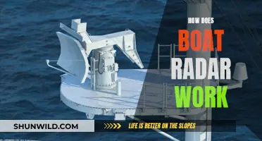 Boat Radar: Understanding the Technology Behind It