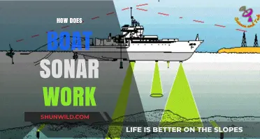 Unraveling the Mysteries: How Boat Sonar Works