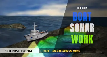 Boat Sonar: How Does It Work?