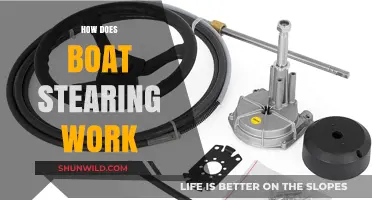 Unraveling the Mechanics: How Boat Steering Works