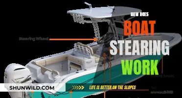 Steering Boats: Understanding the Mechanics of Boat Control