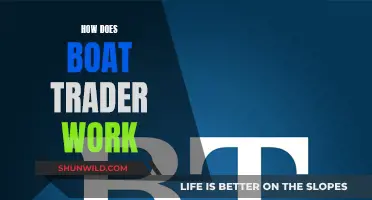 Boat Trader: A Comprehensive Guide to Buying and Selling