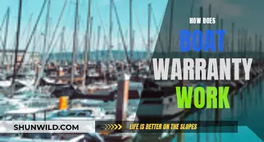 Understanding Boat Warranty: What's Covered and What's Not