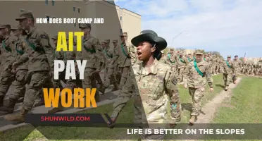 Understanding Boot Camp and AIT Pay: A Comprehensive Guide
