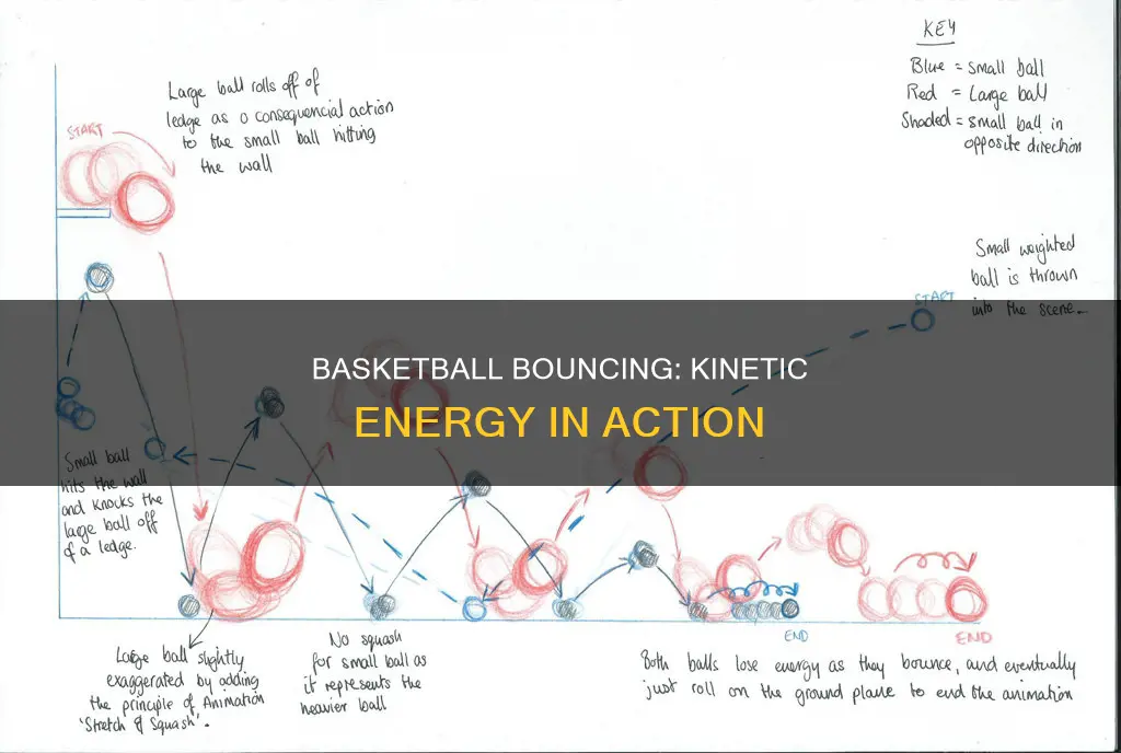 how does bouncing a basketball have kinteic energy