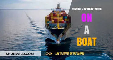 Buoyancy's Magic: How Boats Float and Stay Afloat