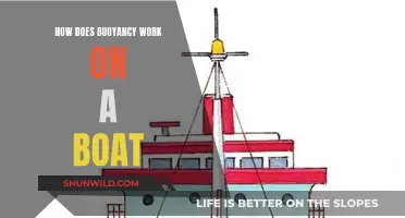 Buoyancy and Boats: Understanding the Science of Floatation