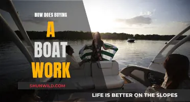 Boat Buying: What You Need to Know