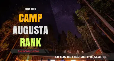Camp Augusta's Ranking: A Comprehensive Guide to Its Performance