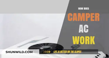Understanding Camper AC: How It Works and Keeps You Cool