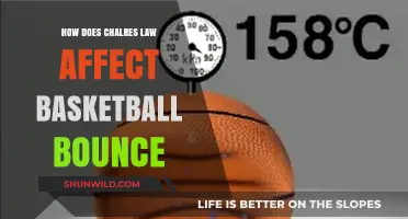 Charles's Law: Basketball Bounces and Air Pressure