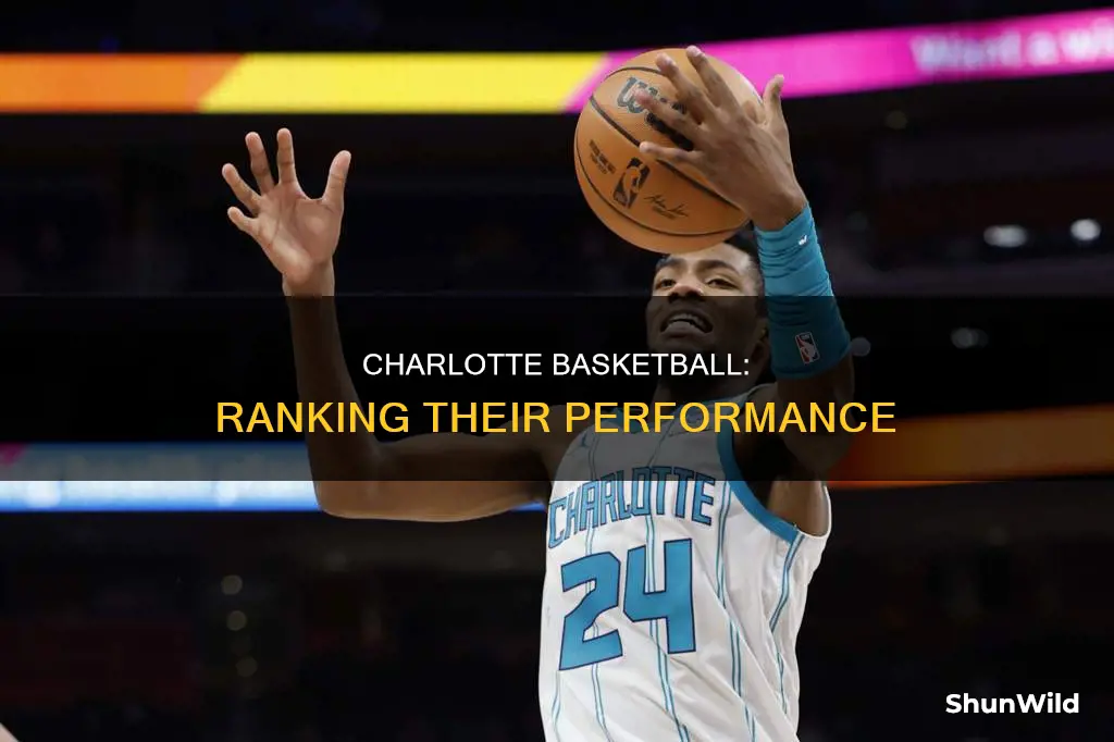 how does charlotte basketball rank