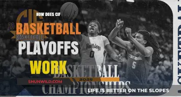 Understanding CIF Basketball Playoffs: A Guide