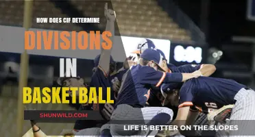 CIF Basketball Divisions: How Are They Decided?