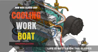 Closed Loop Cooling: Efficient Engine Temperature Control for Boats