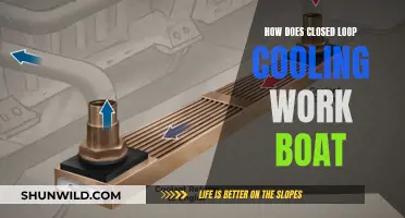 Understanding Closed-Loop Cooling Systems in Boats