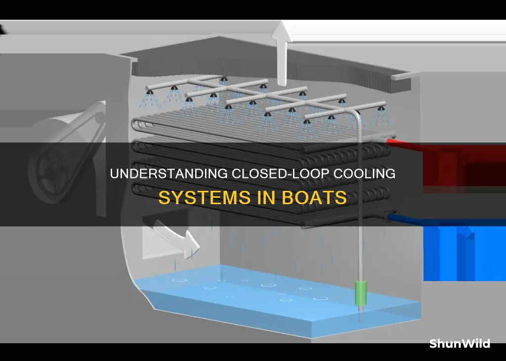 how does closed loop cooling work boat