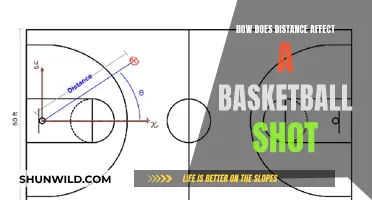 Distance's Impact: The Perfect Shot in Basketball