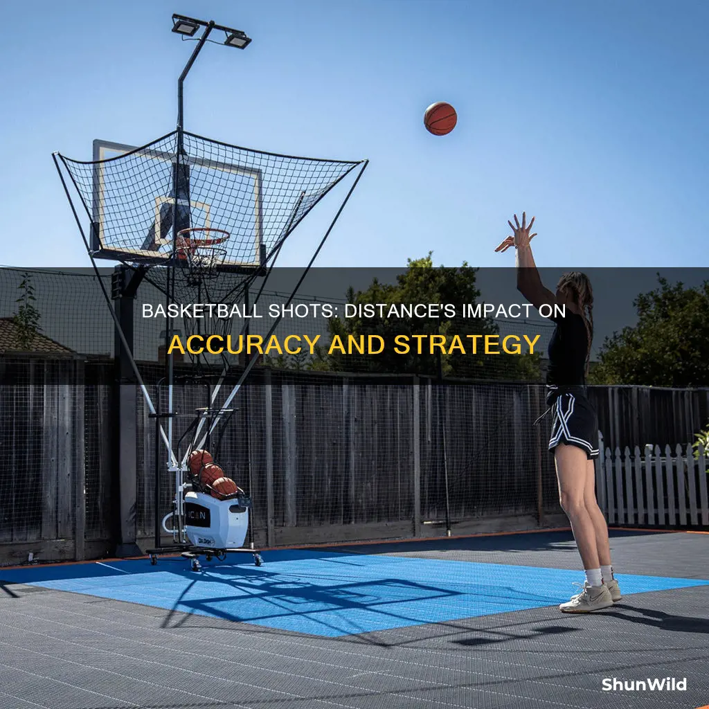 how does distance affect a basketball shot