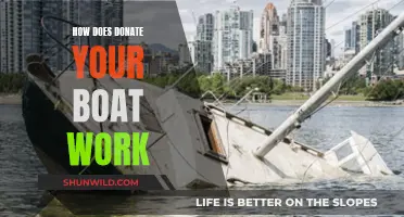Donating Your Boat: What's the Process Like?