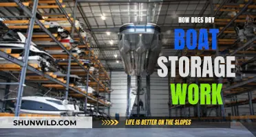 Boat Storage: Dry Docking Explained