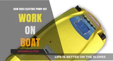 Unveiling the Power of Electric Pumps: How They Work on Boats