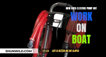 Electric Pump Out: How Does It Work on Boats?