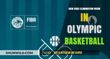 Basketball Elimination: Olympic Style