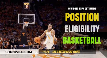 ESPN's Basketball Position Eligibility: What's the Logic?