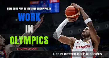 FIBA Basketball Group Phase: Olympic Qualification Explained
