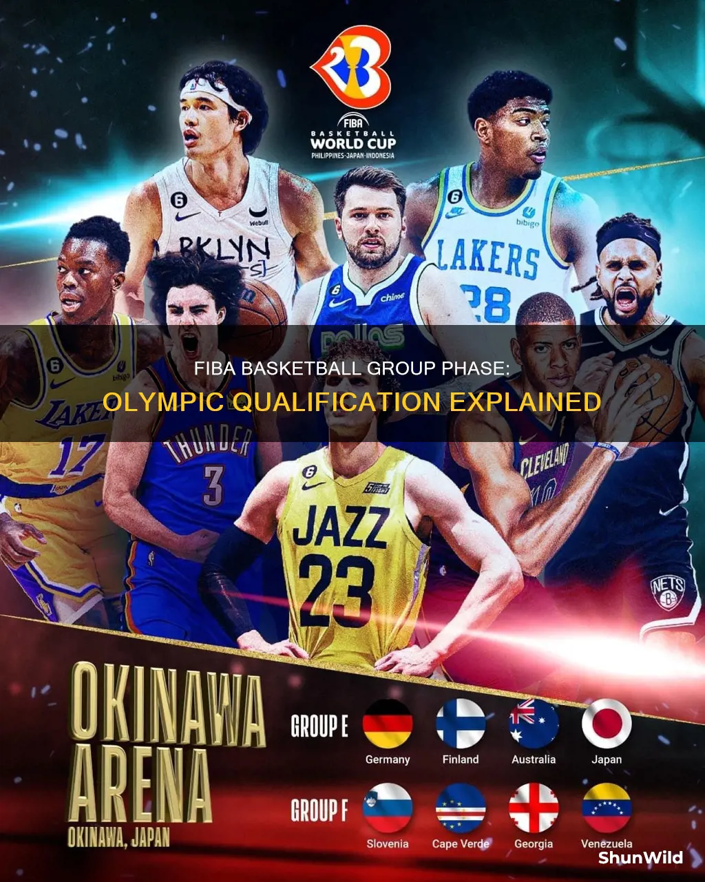 how does fiba basketball group phase work in olympics