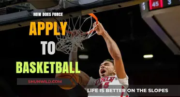 Force Fundamentals for Basketball Players