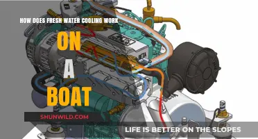 Boat Cooling: Fresh Water's Efficient Heat Management