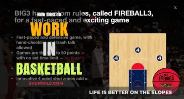 Understanding the Game: Basketball's GB Mechanics