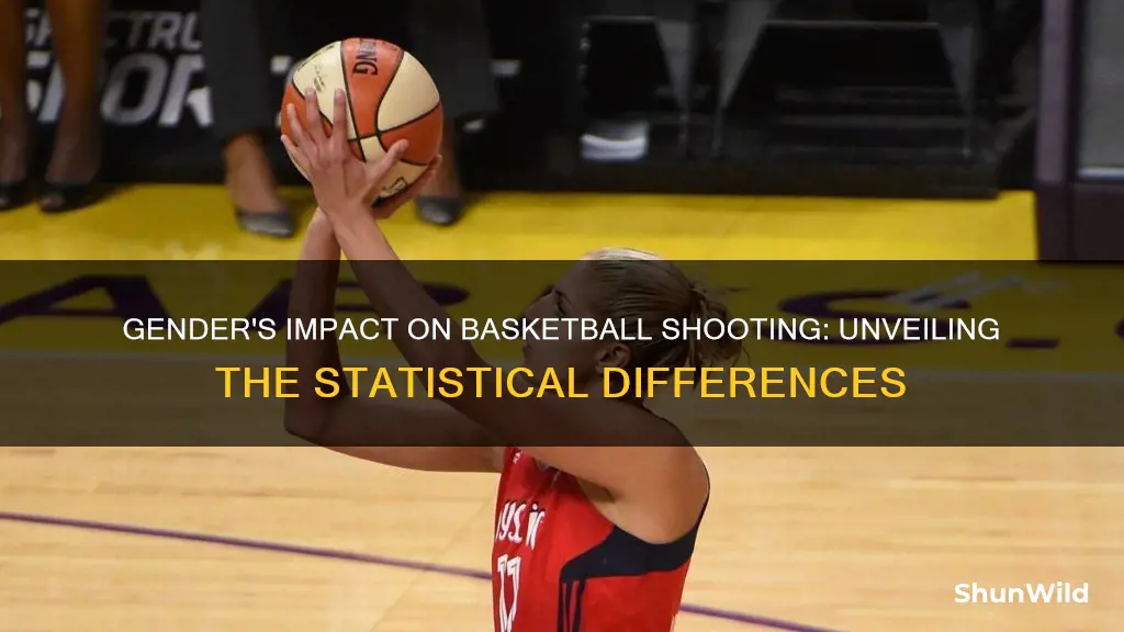 how does gender affect basketball shot