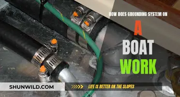 Understanding the Grounding System on Your Boat