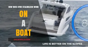 Unraveling the Mystery: Gyro Stabilizer's Magic on Boats