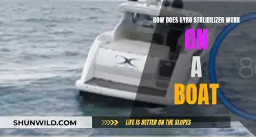 Gyro Stabilizers: Smooth Sailing Ahead