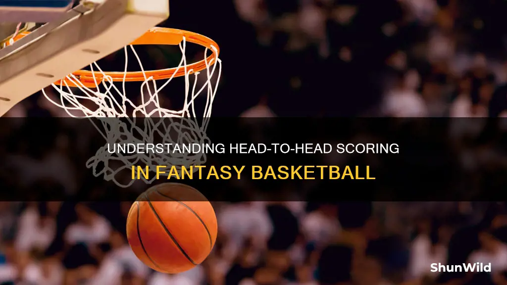 how does h2h points work in fantasy basketball