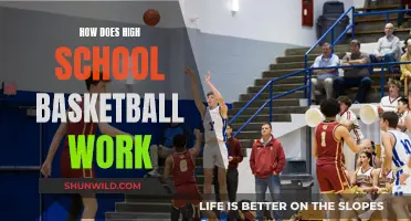 Understanding the Fundamentals of High School Basketball